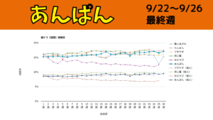 朝ドラ「あんぱん」視聴率グラフ最終週