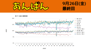 朝ドラ「あんぱん」視聴率 最終回