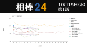 「相棒24」視聴率グラフ 初回