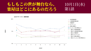 「もしもこの世が舞台なら、楽屋はどこにあるのだろう」視聴率グラフ 初回