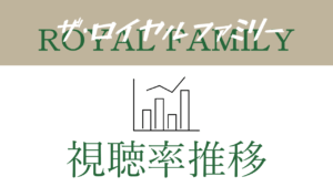日曜劇場「ザ・ロイヤルファミリー」視聴率