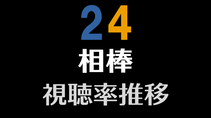 ドラマ「相棒24」視聴率