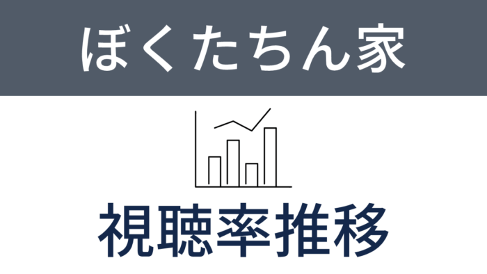 ドラマ「ぼくたちん家」視聴率推移