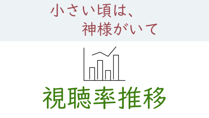 ドラマ「小さい頃は、神様がいて」視聴率