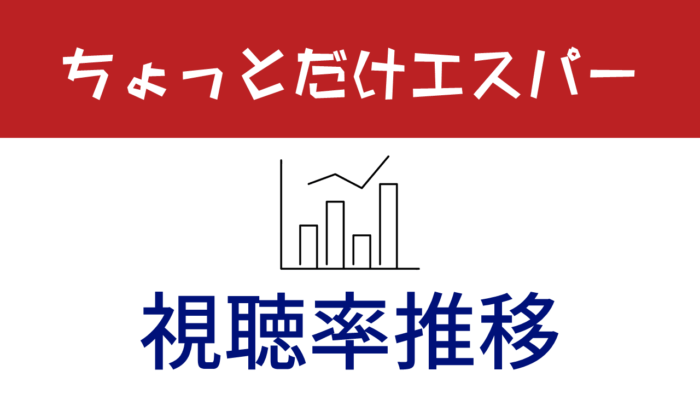 ドラマ「ちょっとだけエスパー」視聴率