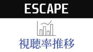 ドラマ「ESCAPE それは誘拐のはずだった」視聴率