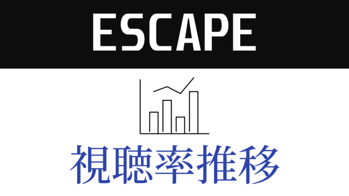 ドラマ「ESCAPE それは誘拐のはずだった」視聴率