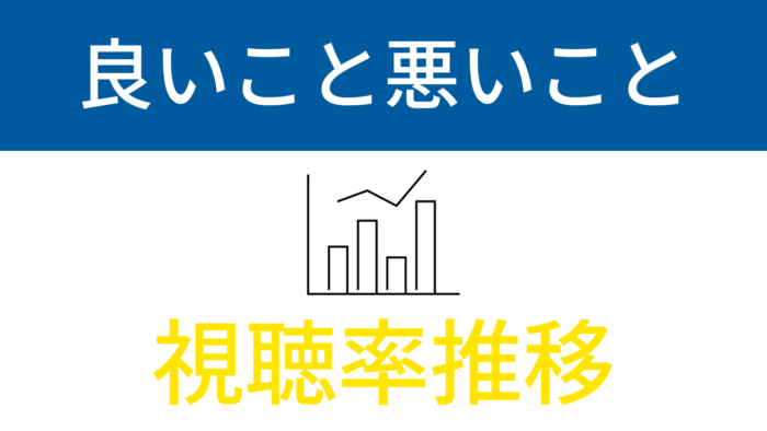 「良いこと悪いこと」視聴率