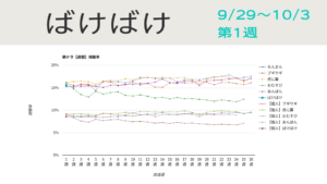 朝ドラ「ばけばけ」視聴率グラフ第1週