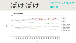 朝ドラ「ばけばけ」視聴率グラフ第3週