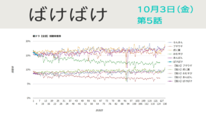 朝ドラ「ばけばけ」視聴率 第5回