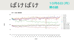 朝ドラ「ばけばけ」視聴率 第6回