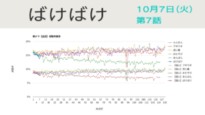 朝ドラ「ばけばけ」視聴率 第7回