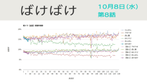 朝ドラ「ばけばけ」視聴率 第8回