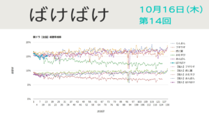 朝ドラ「ばけばけ」視聴率 第14回