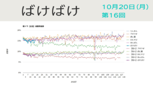 朝ドラ「ばけばけ」視聴率 第16回