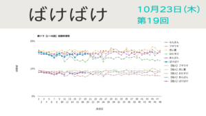 朝ドラ「ばけばけ」視聴率 第19回