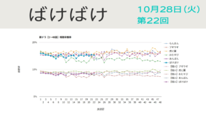朝ドラ「ばけばけ」視聴率 第22回
