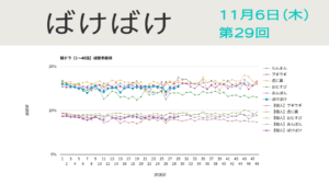 朝ドラ「ばけばけ」視聴率 第29回