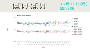 朝ドラ「ばけばけ」視聴率 第31回