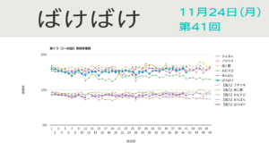 朝ドラ「ばけばけ」視聴率 第41回