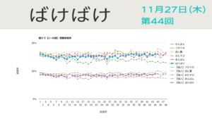 朝ドラ「ばけばけ」視聴率 第44回
