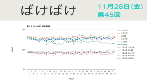 朝ドラ「ばけばけ」視聴率 第45回