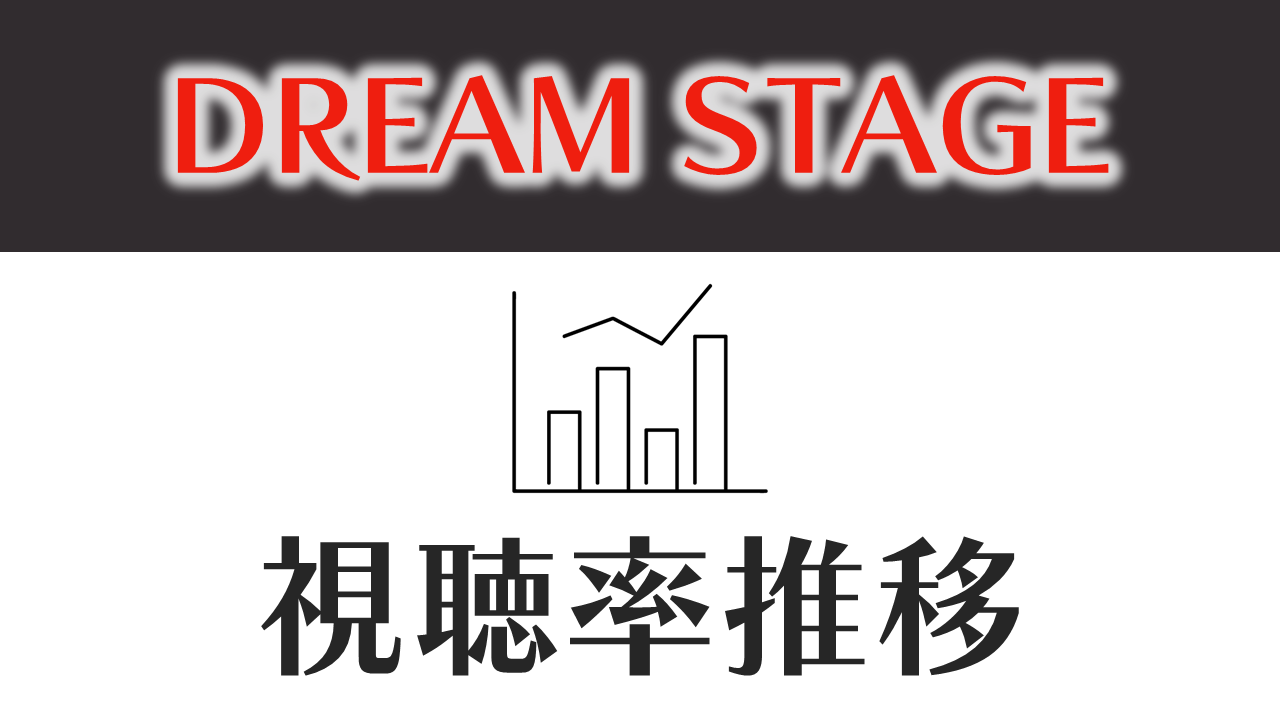 ドラマ「DREAM STAGE」視聴率