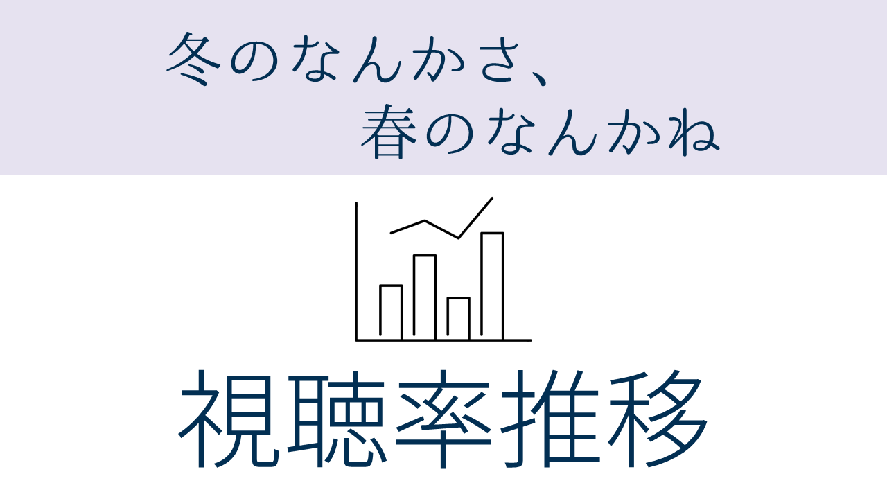 ドラマ「冬のなんかさ、春のなんかね」視聴率