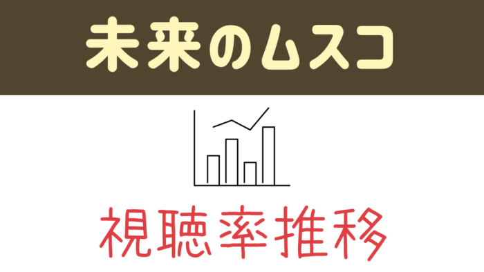 ドラマ「未来のムスコ」視聴率