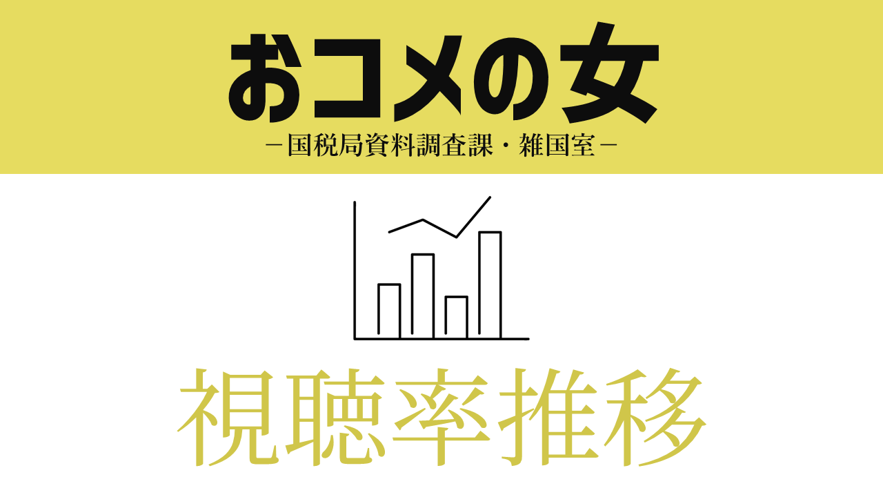 ドラマ「おコメの女」視聴率