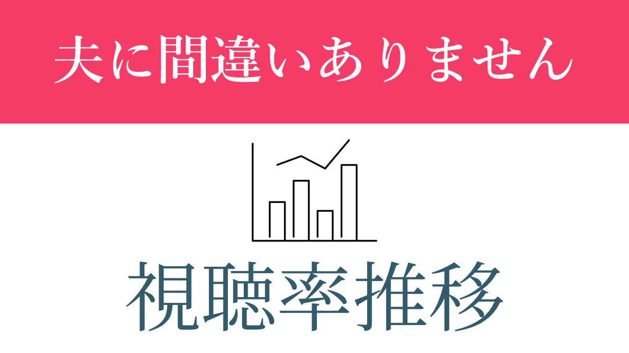 ドラマ「夫に間違いありません」視聴率