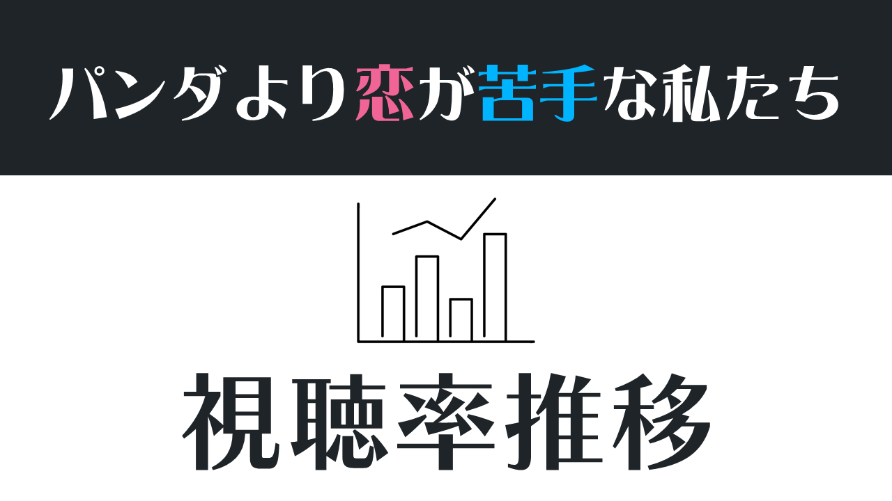 「パンダより恋が苦手な私たち」視聴率