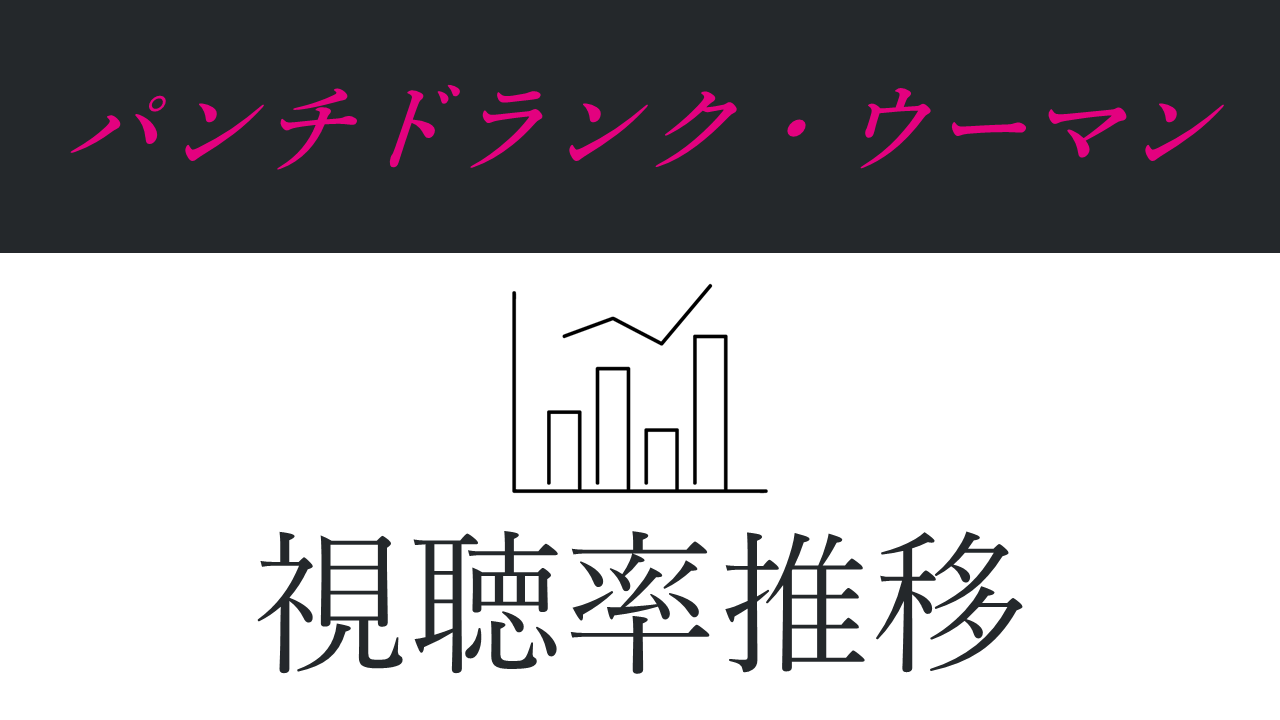 ドラマ「パンチドランク・ウーマン」視聴率推移