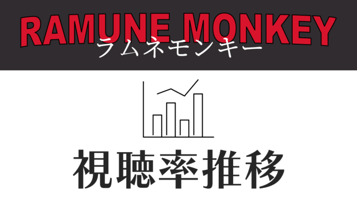 ドラマ「ラムネモンキー」視聴率