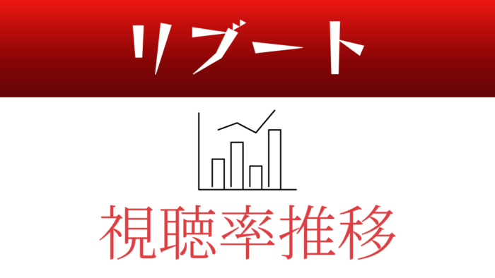 日曜劇場「リブート」視聴率
