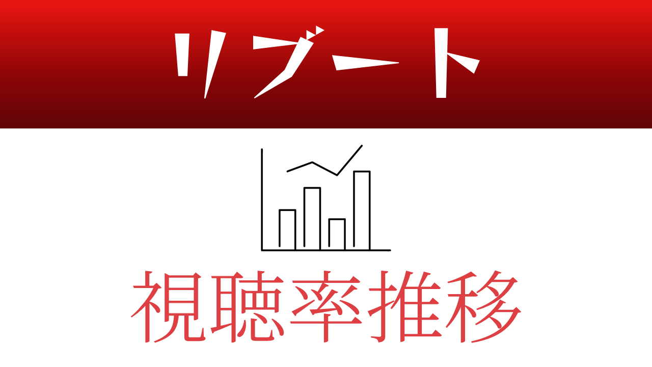 日曜劇場「リブート」視聴率