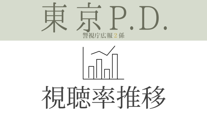 ドラマ「東京P.D.」視聴率