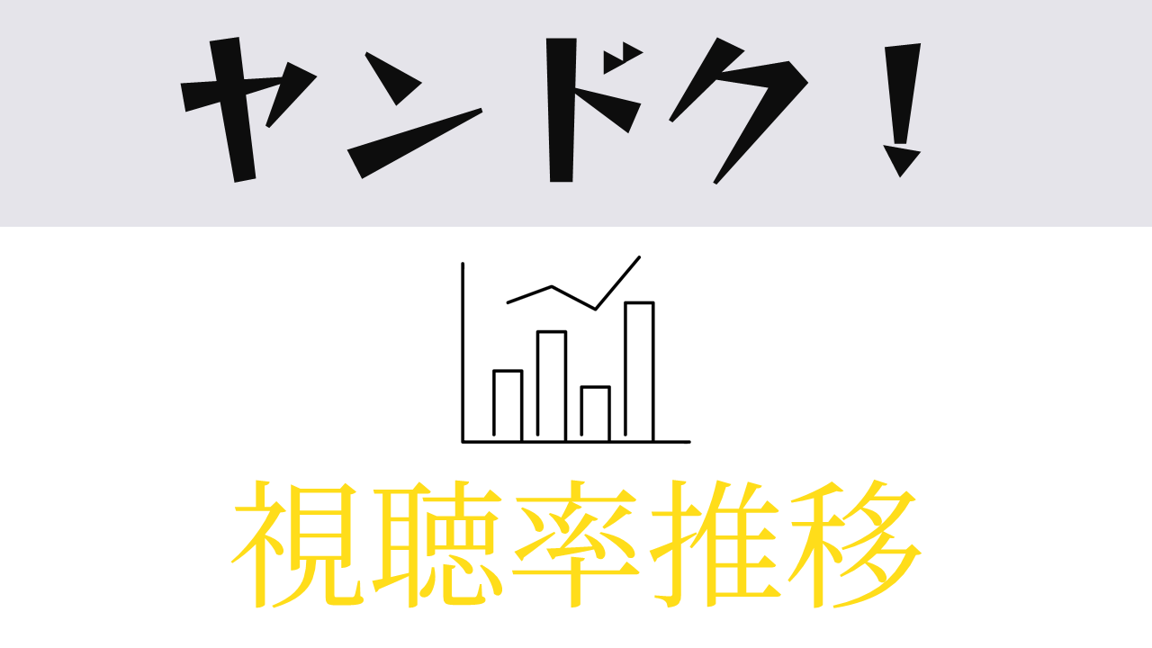 ドラマ「ヤンドク！」 視聴率推移
