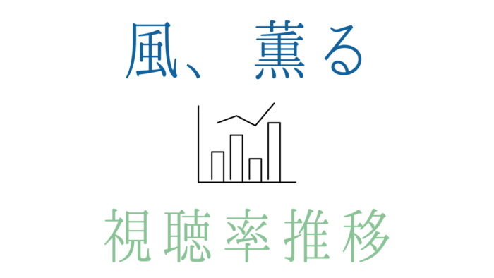 朝ドラ「風、薫る」視聴率推移