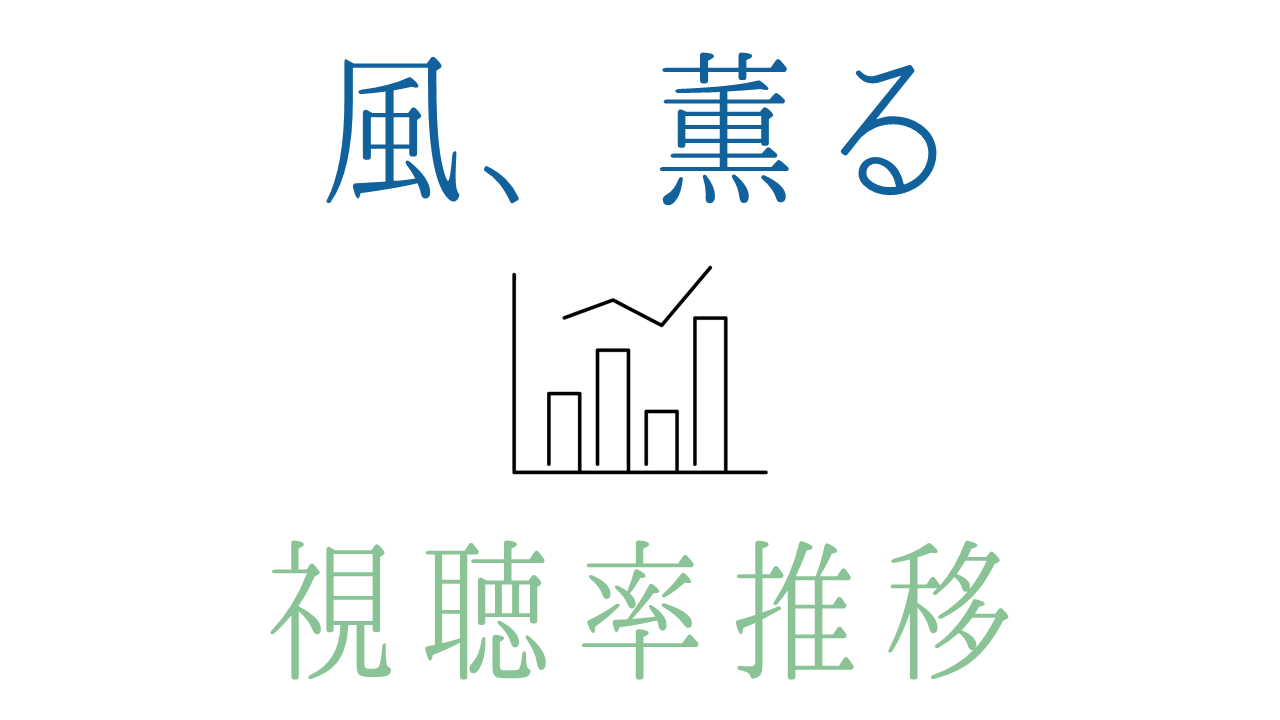 朝ドラ「風、薫る」視聴率推移