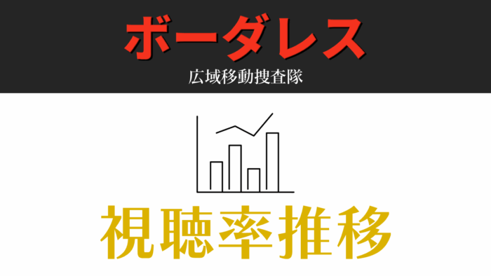 ドラマ「ボーダレス」視聴率