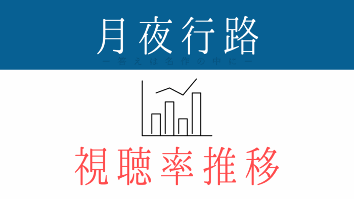 ドラマ「月夜行路」視聴率