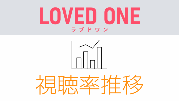 ドラマ「LOVED ONE」視聴率