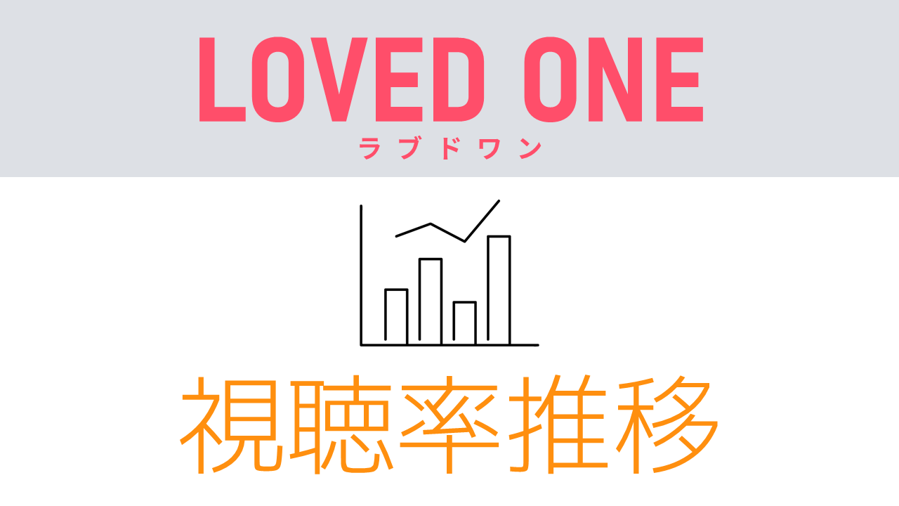 ドラマ「LOVED ONE」視聴率