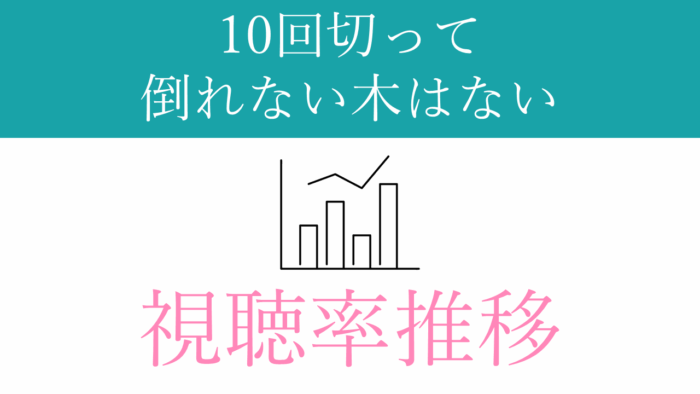 ドラマ「10回切って倒れない木はない」視聴率推移