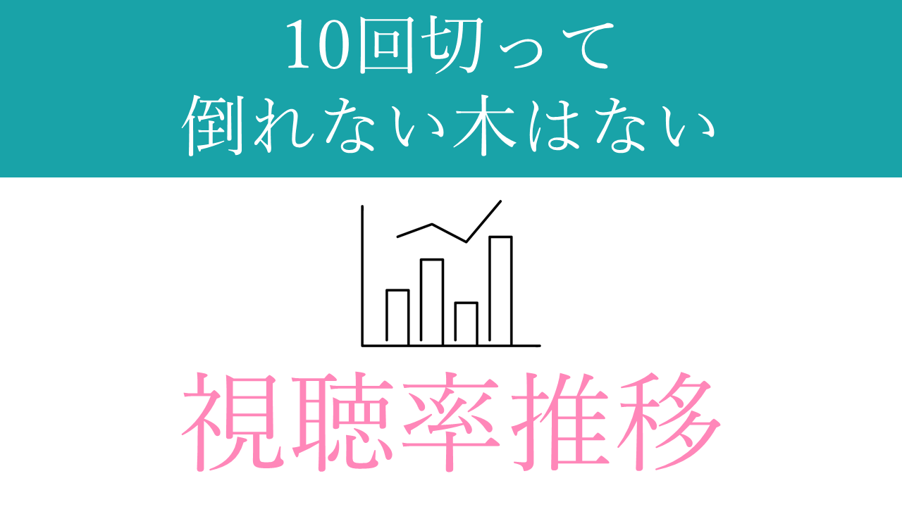 ドラマ「10回切って倒れない木はない」視聴率推移