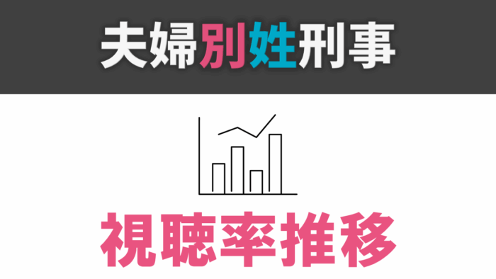 ドラマ「夫婦別姓刑事」視聴率