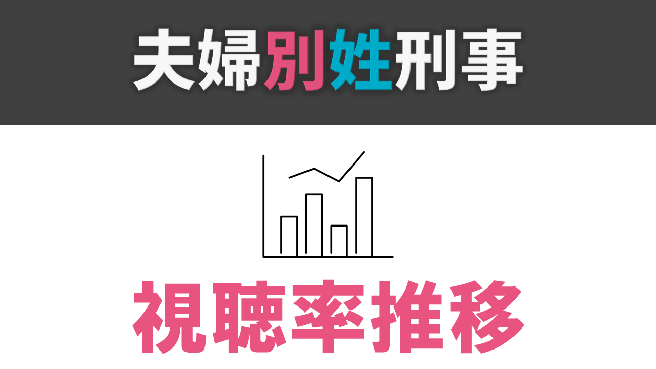 ドラマ「夫婦別姓刑事」視聴率