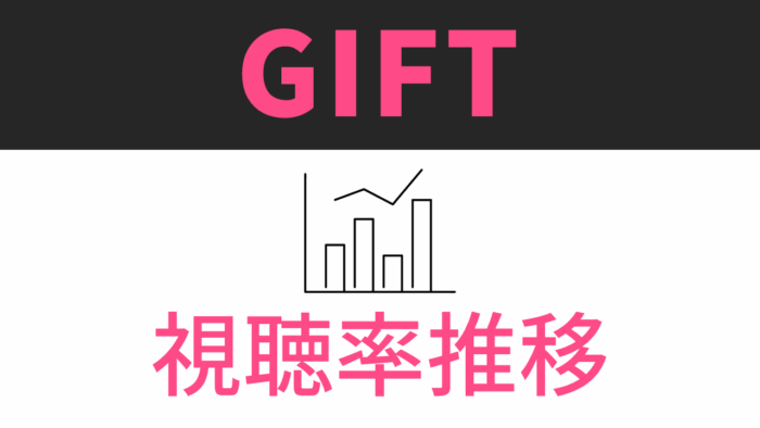 日曜劇場「GIFT」視聴率